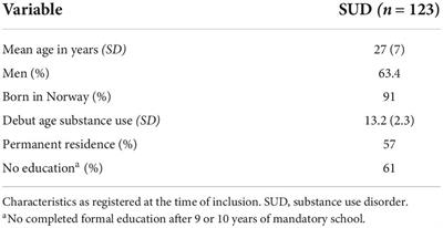 Personality and substance use disorder: Characteristics as measured by NEO-personality inventory–revised